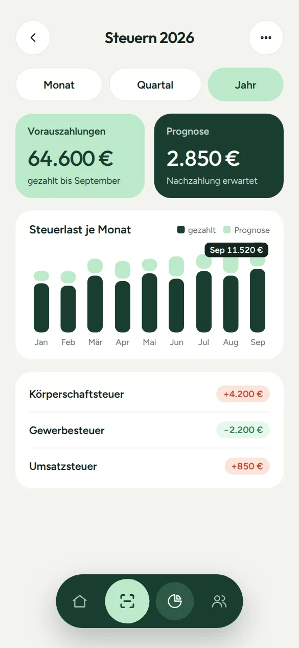 Klarbuch App Steuern 2026 mit Vorauszahlungen und Prognose